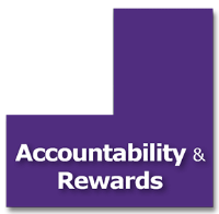 Purple puzzle piece:  Accountability & Rewards