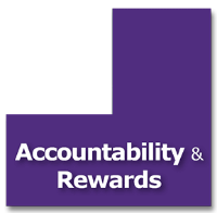 Purple puzzle piece: Accountability & Rewards Purple puzzle piece: Accountability & Rewards