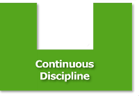 Green puzzle piece:  Continuous Discipline