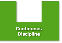 Green puzzle piece: Continuous Discipline Green puzzle piece: Continuous Discipline