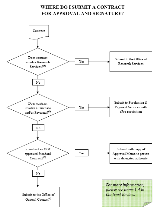 Flowchart